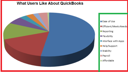about QuickBooks